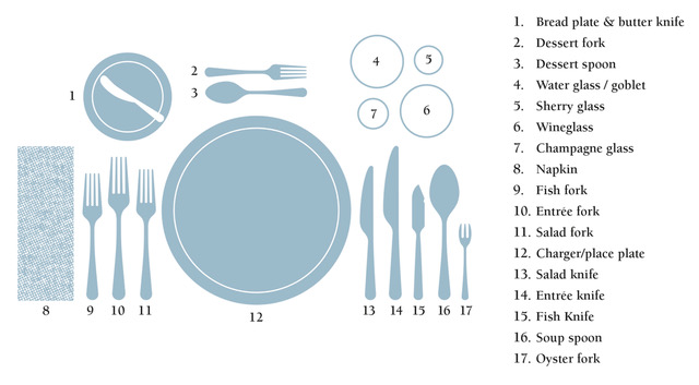 Chart for formal dinner place setting
